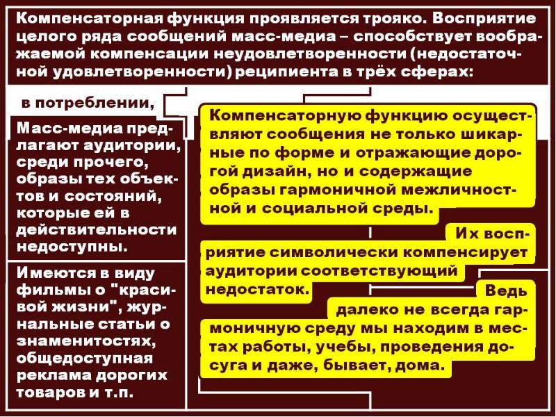 Современные методы исследования сообщений массмедиа. Луман функции массмедиа. Функции масс медиа. Функции масс медиа. Функции масс медиа.