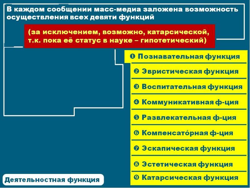 Индивидуально ориентированные