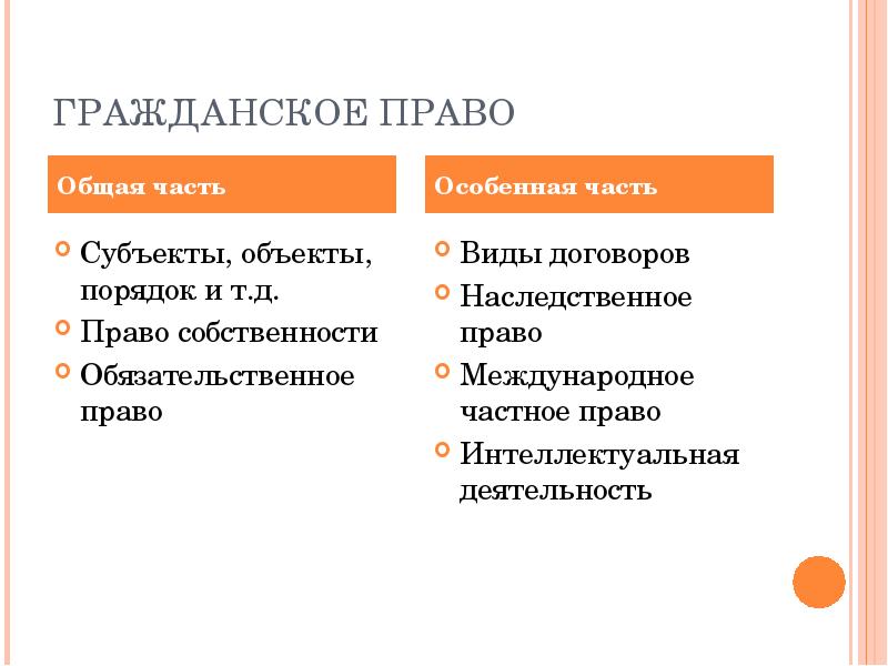 Право общая и особенная части. Гражданское право общая и особенная часть. Система гражданского права общая часть. Структура гражданского права общая часть. Структура особенной части гражданского права.