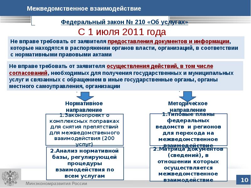 нормативы доступности государственных услуг. доступность услуг. доступность государственных услуг. открытие кружка по административному праву. показатели доступности качества гос и муниципальной услуги.
