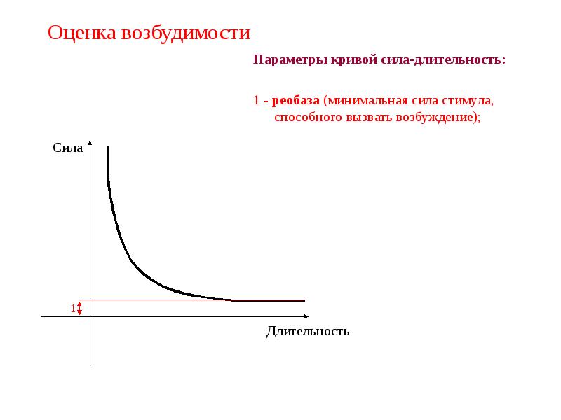 Критерии оценки возбудимости. Методы оценки возбудимости физиология. Меры возбудимости в физиологии. Критерии оценки возбудимости ткани физиология. Возбудимость параметры возбудимости.