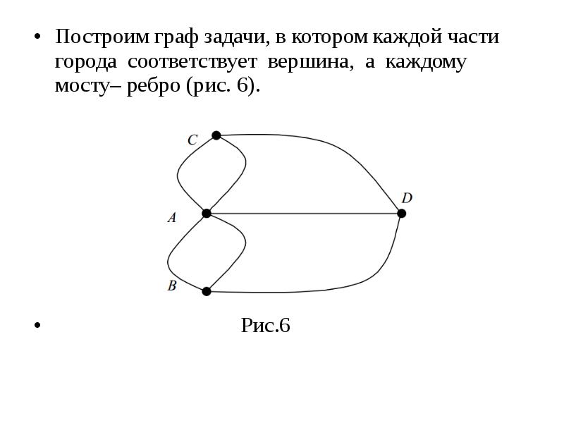 Построение графов