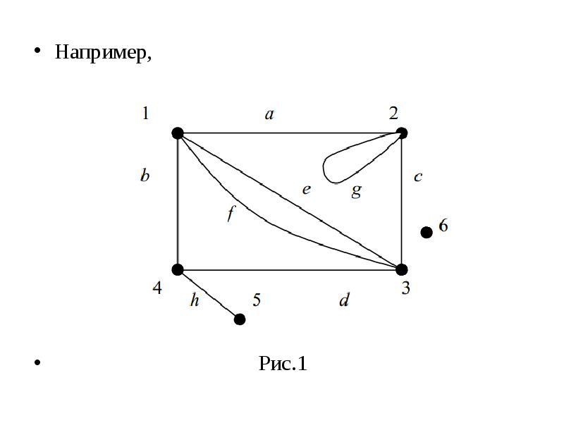 На рисунке изображен граф