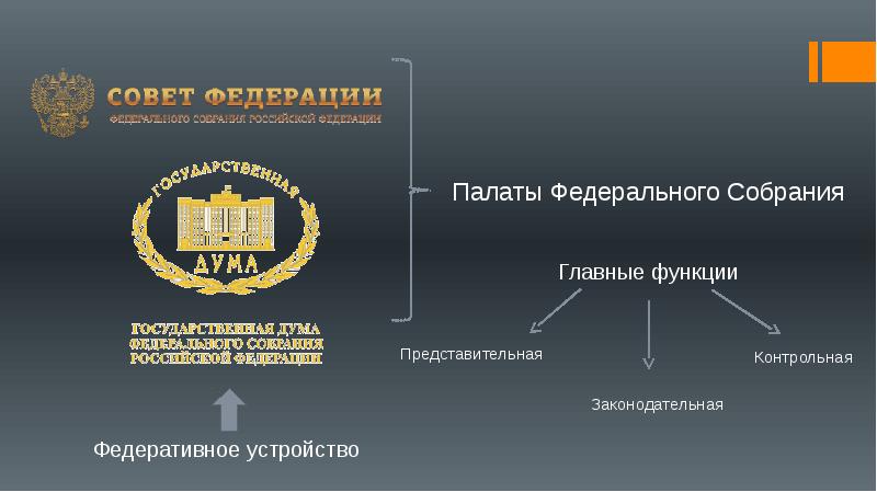 Федеральное собрание состоит из двух. Конституционный статус федерального собрания РФ. Конституционный статус федерального собрания парламента РФ. Федеральное собрание России статус. Федеральное собрание РФ статус парламента.