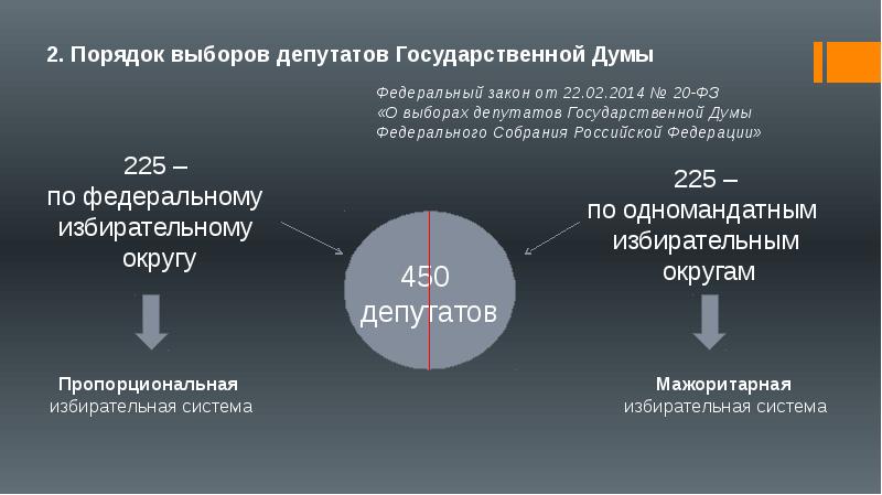 План федеральное собрание российской федерации