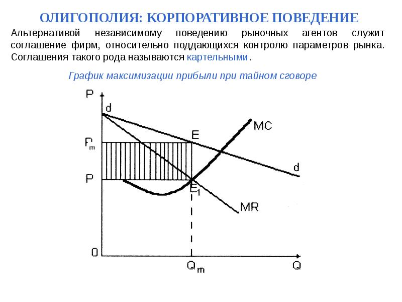 Какая модель олигополистического рынка представлена на рисунке