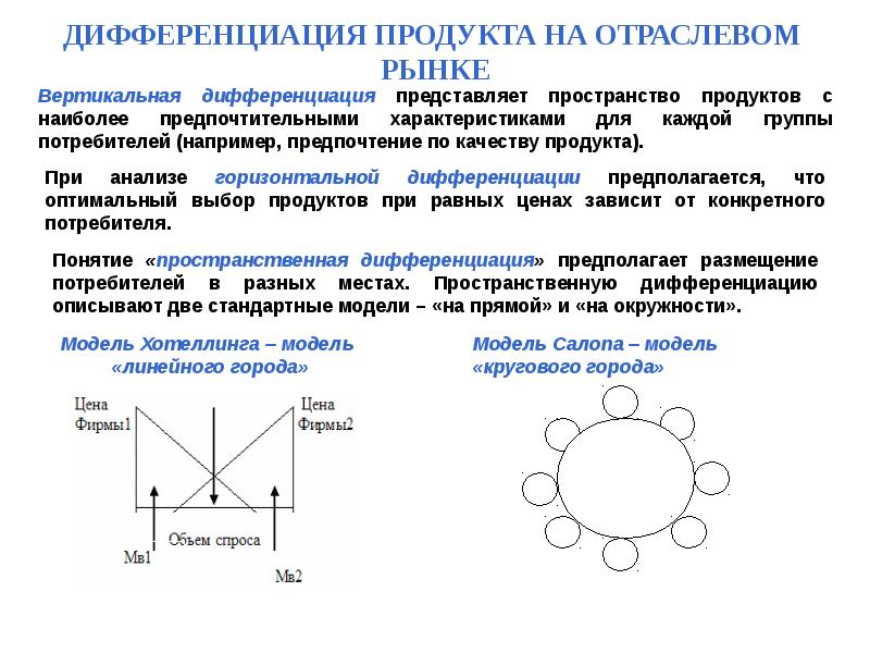 Дифференциация продукта презентация