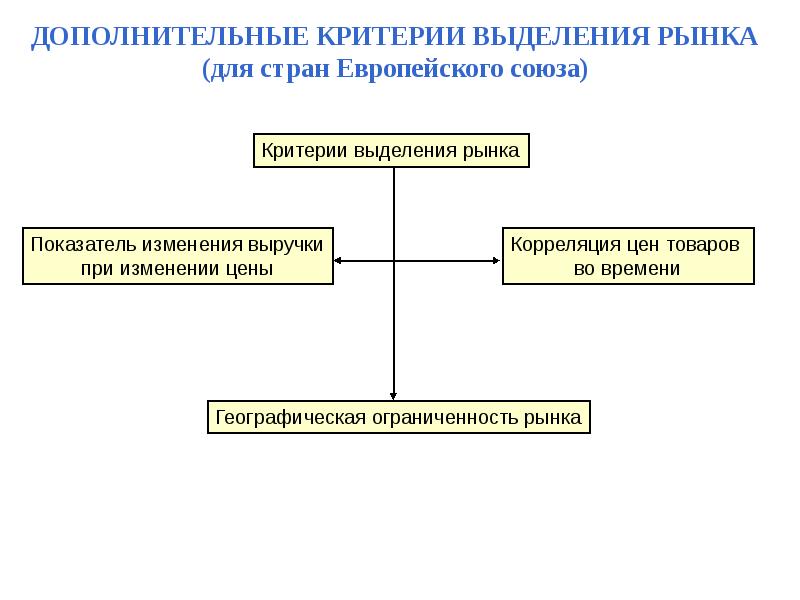 Типы стран критерии их выделения. Критерии выделения рынка. Критерии выделения стран. Критерии выделения групп стран. Критерии выделения моделей рынка.