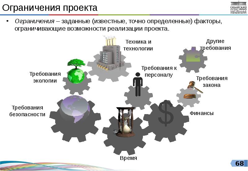 Ограничения проекта это пример