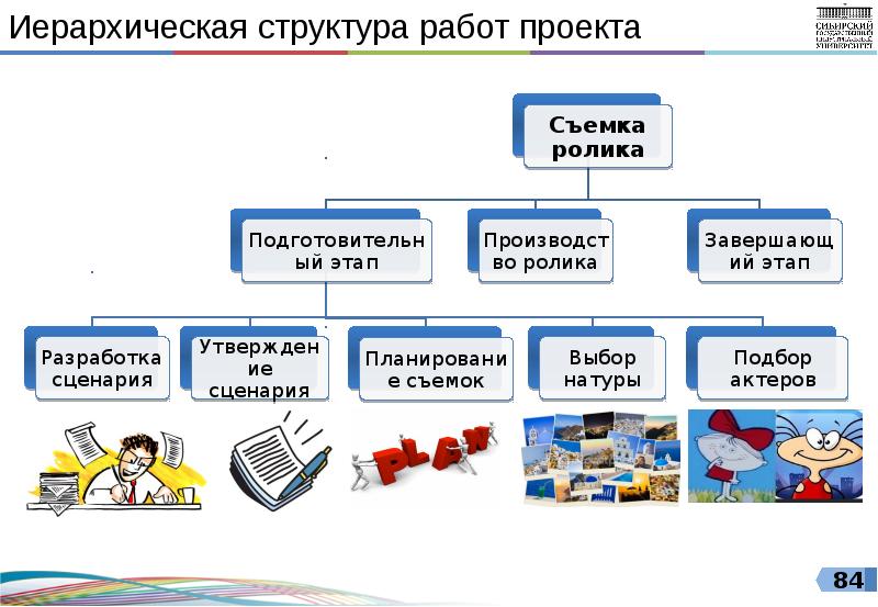 Работа над проектом досуга начинается