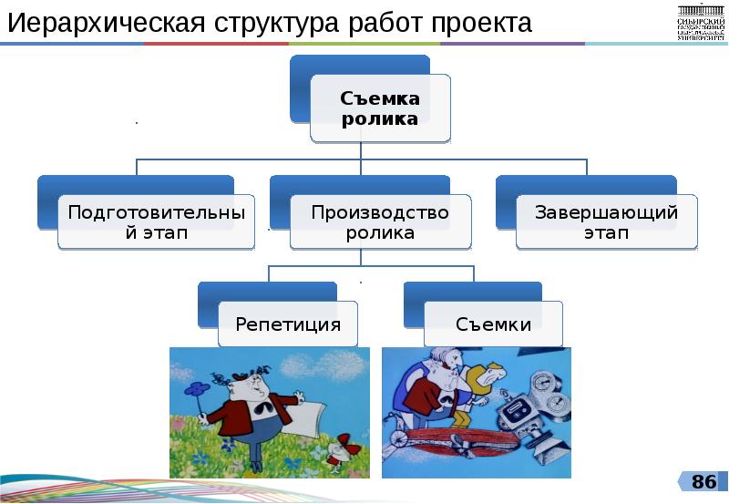 Состав работ проекта это