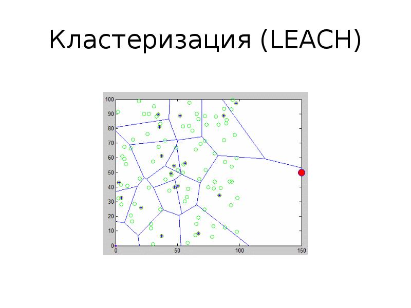 Кластеризация объектов