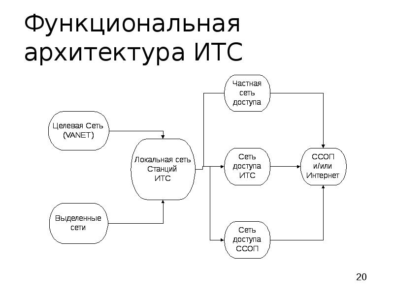 Схема итс расшифровка