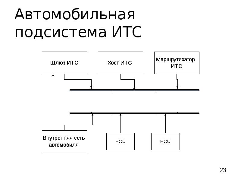 Подсистема