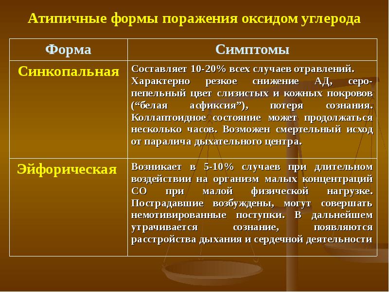 Дополните схему отражающую классификацию боевых токсичных химических веществ бтхв