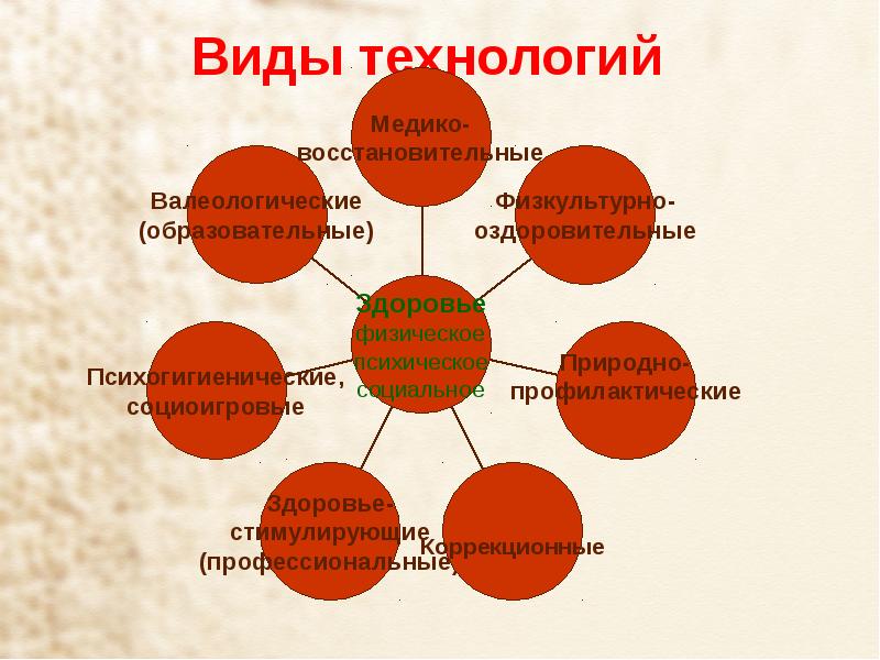 Проектная деятельность на уроках технологии 6 класс