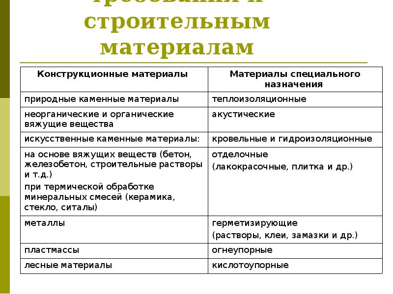 Реферат: Стекло и строительные материалы на основе органических вяжущих