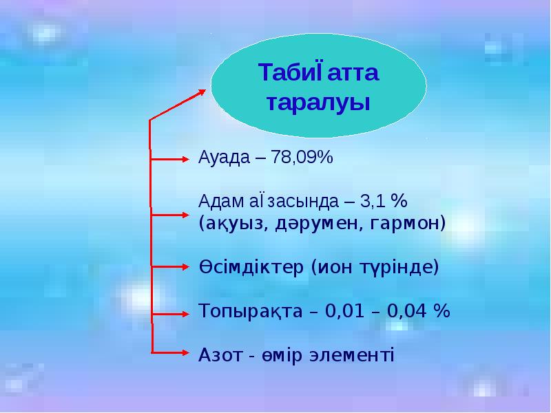 Азот қышқылы презентация