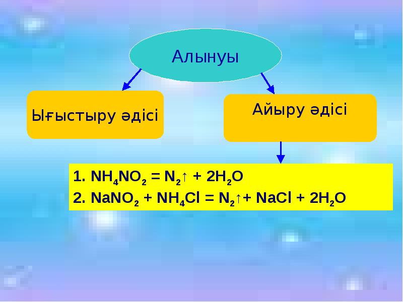 Азот қышқылы презентация