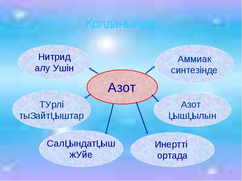 Азот қышқылы презентация