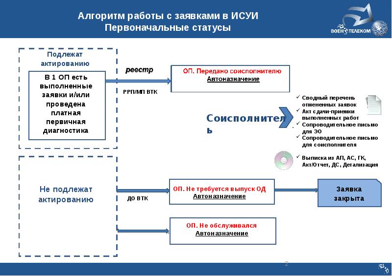 Ис заявка