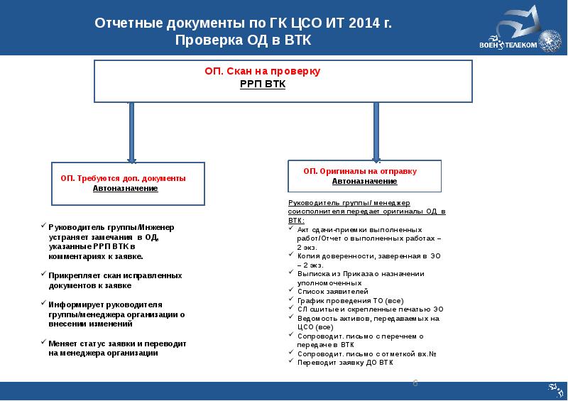 Организация работы цсо презентация