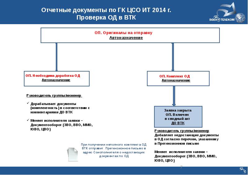 Организация работы цсо презентация