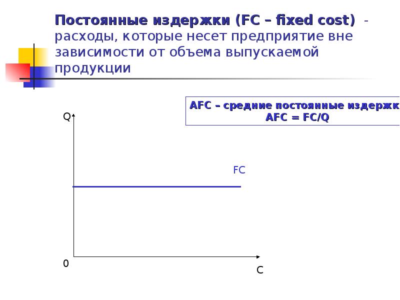 Предприятие несет. FC постоянные издержки. Постоянные затраты FC.