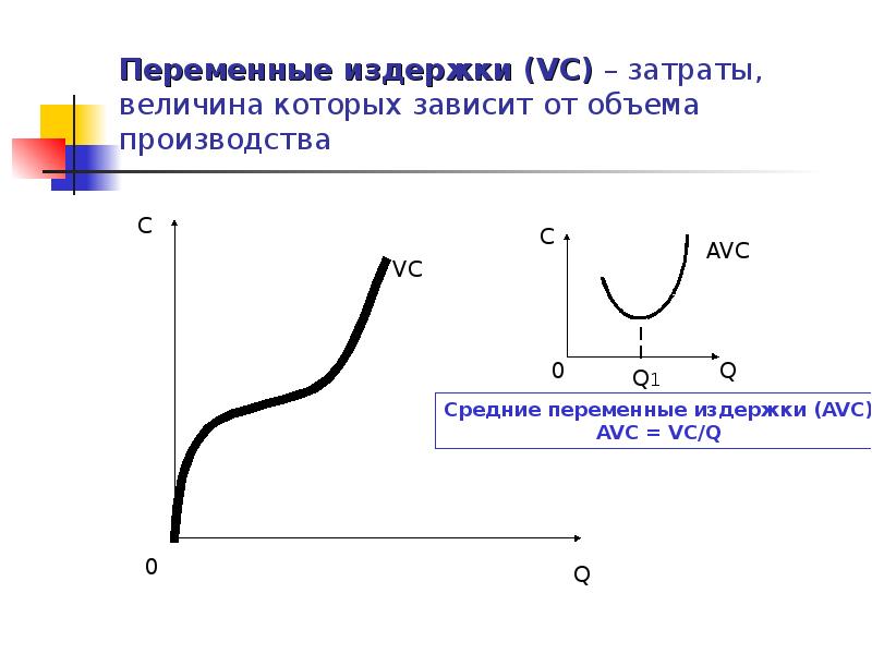 Переменные зависят от объема. Переменная издержки. Величина переменных издержек. Примеры переменных издержек фирмы. Переменные издержки производства.