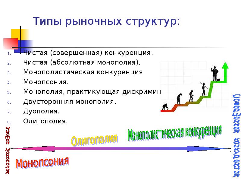 2 чистая совершенная конкуренция