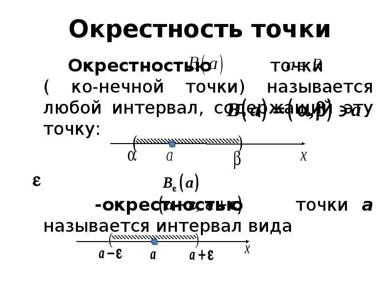 Окрестность точки