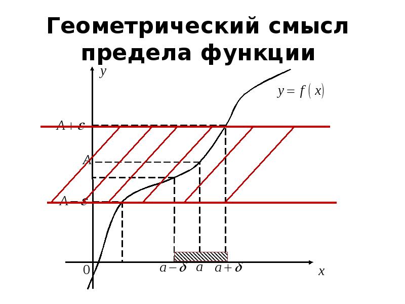 Геометрический смысл тройного