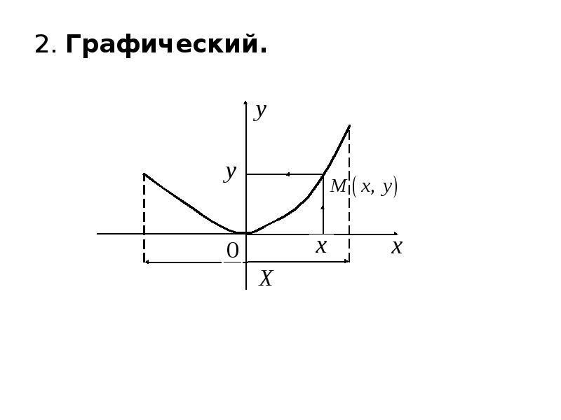 2 графический. А2д2 графический. Изобразите p1, p2 графически.. 5а50ма2 графический.