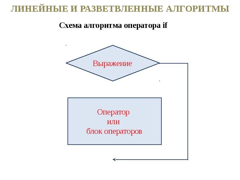 Алгоритм разветвляющийся презентация