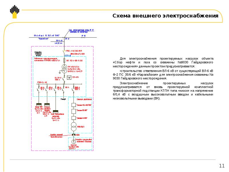 Срок пересмотра схем электрических