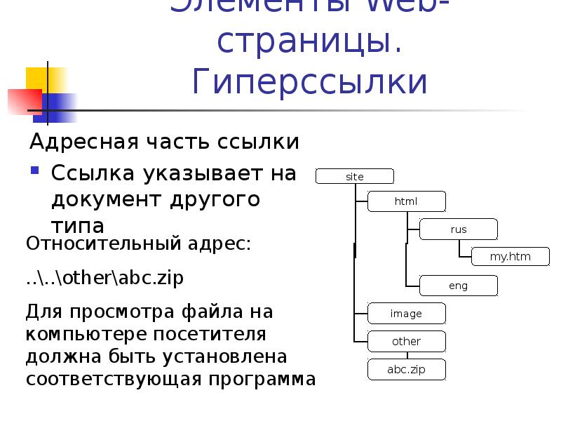 Оформление гипертекстовой страницы