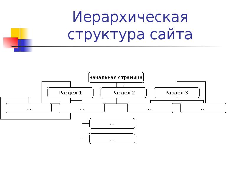 Проектирование структуры web сайта занимается