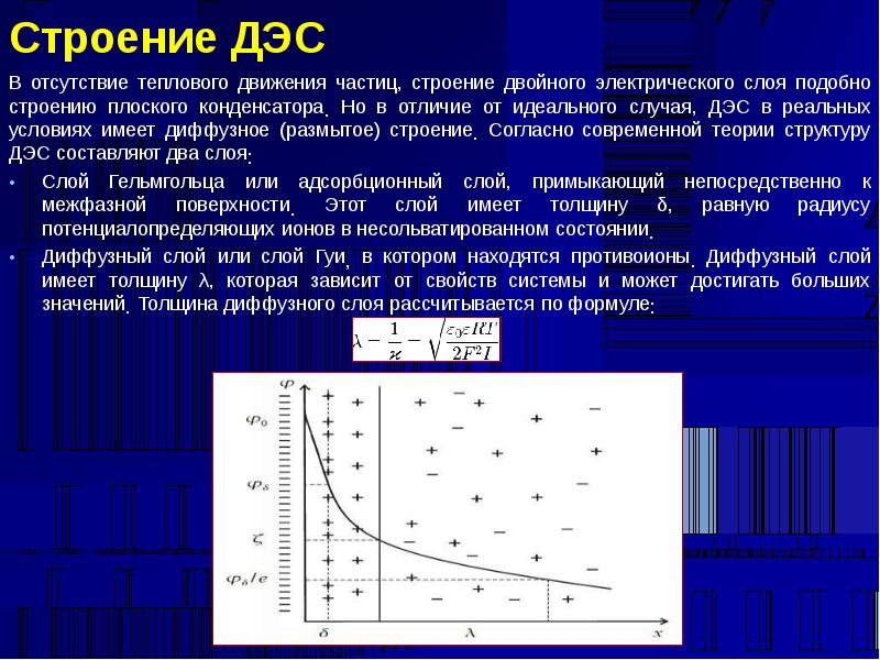 Диффузная строение. Диффузный слой ДЭС (двойного электрического слоя) состоит из:. Строение двойного электрического слоя. ДЭС двойной электрический слой. Толщина двойного электрического слоя.