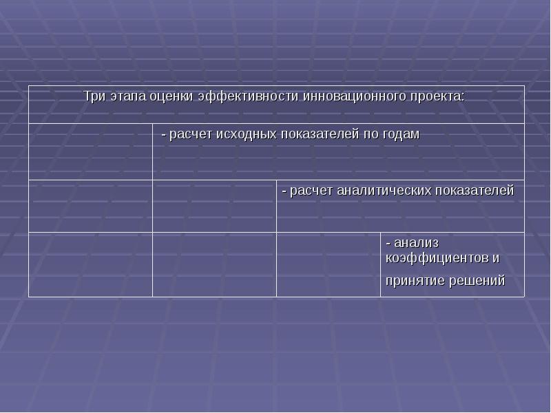 Экспертиза инновационных проектов презентация