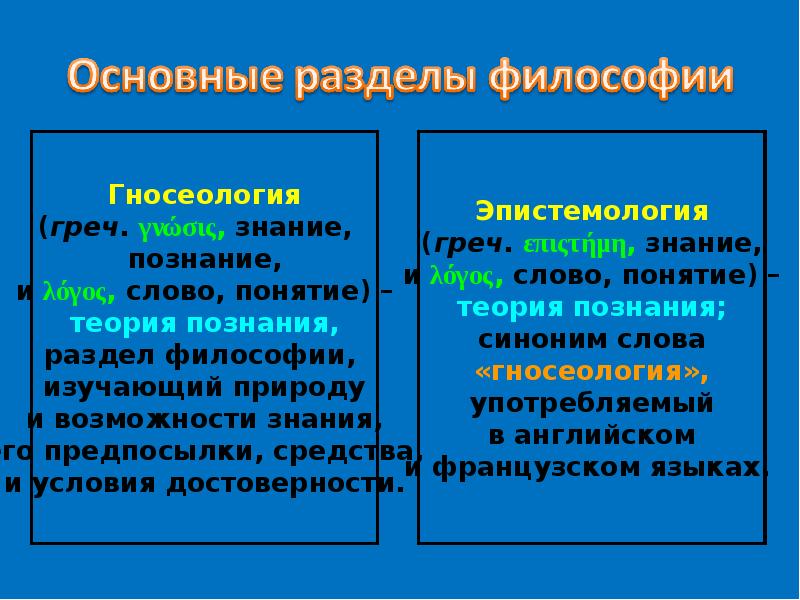 Проблемы разделов философии. Разделы гносеологии в философии. Раздел философии изучающий природу. Теория познания в философии. Раздел философии, изучающий проблемы познания.