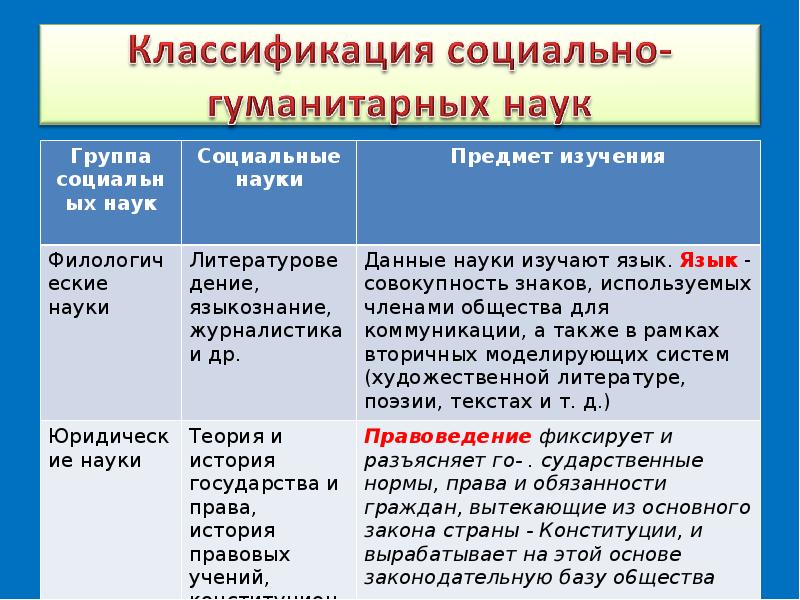 Социально гуманитарные науки план