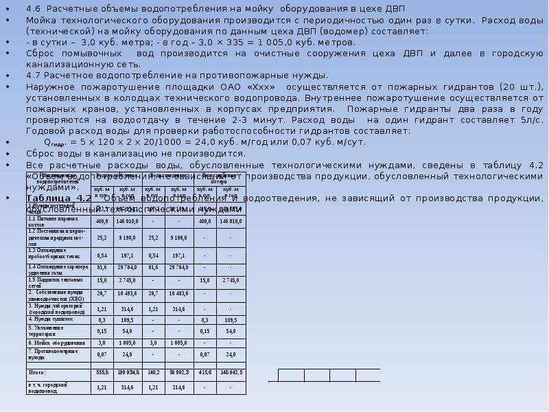 Балансовая схема водопотребления