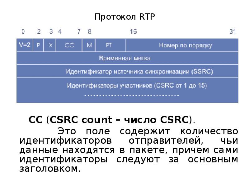 Количество идентификаторов. RTP протокол. Функции протокола RTP. Заголовок RTP пакета. RTP протокол Заголовок.