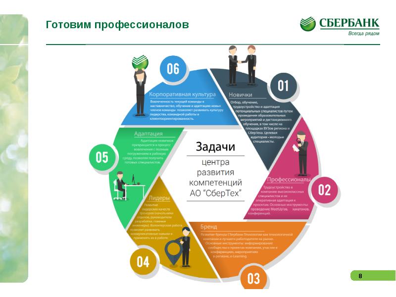 Презентация своего продукта как эксперта в сфере