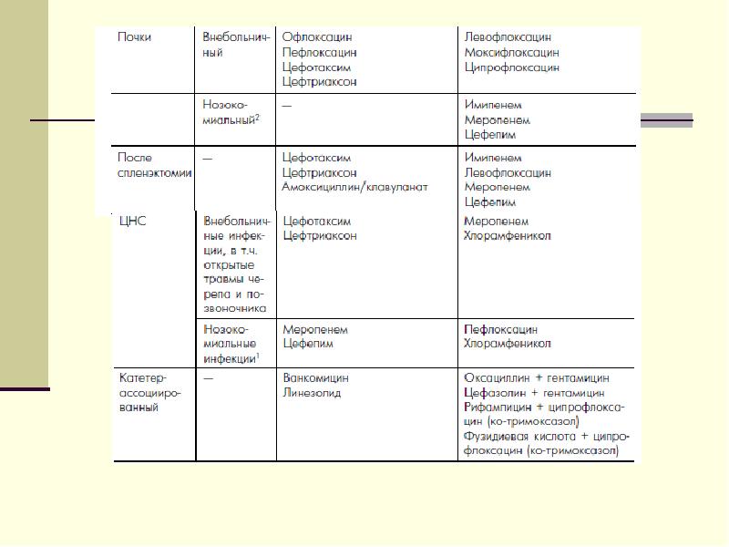 Сепсис презентация анестезиология