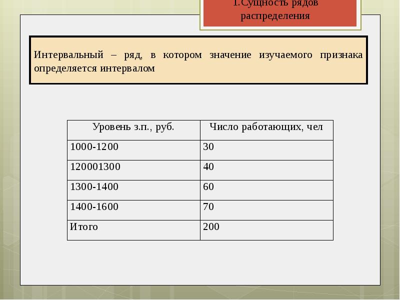 Ряды распределения в статистике презентация