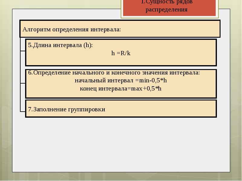 Ряды распределения в статистике презентация