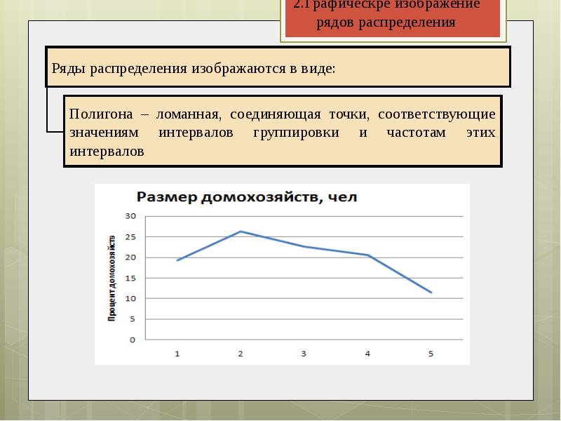 Графическое изображение ряда распределения называется