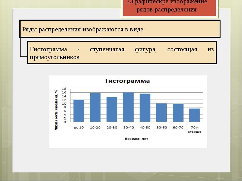 Графическое изображение статистических рядов