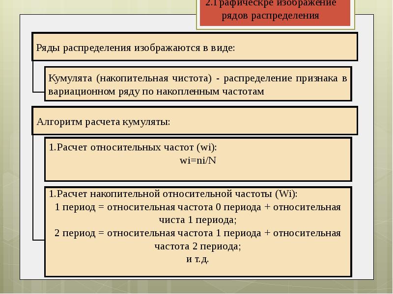 Ряды распределения в статистике презентация